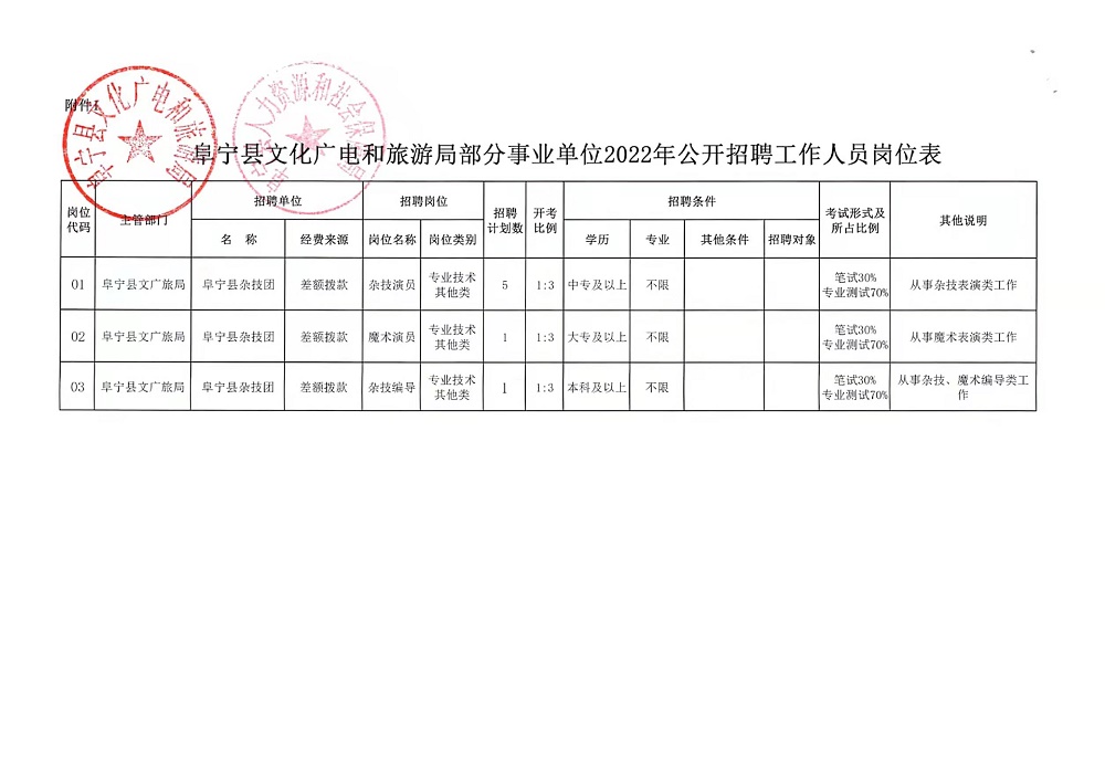 红花岗区文化局及相关机构招聘启事