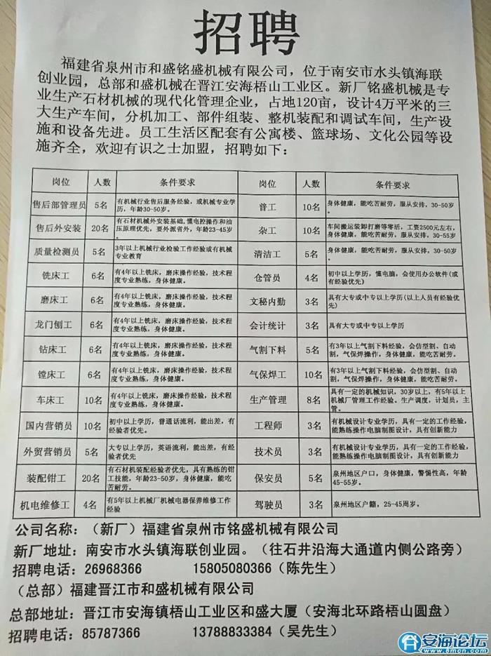 晋安区科技局及合作伙伴招聘启事，最新职位信息详解