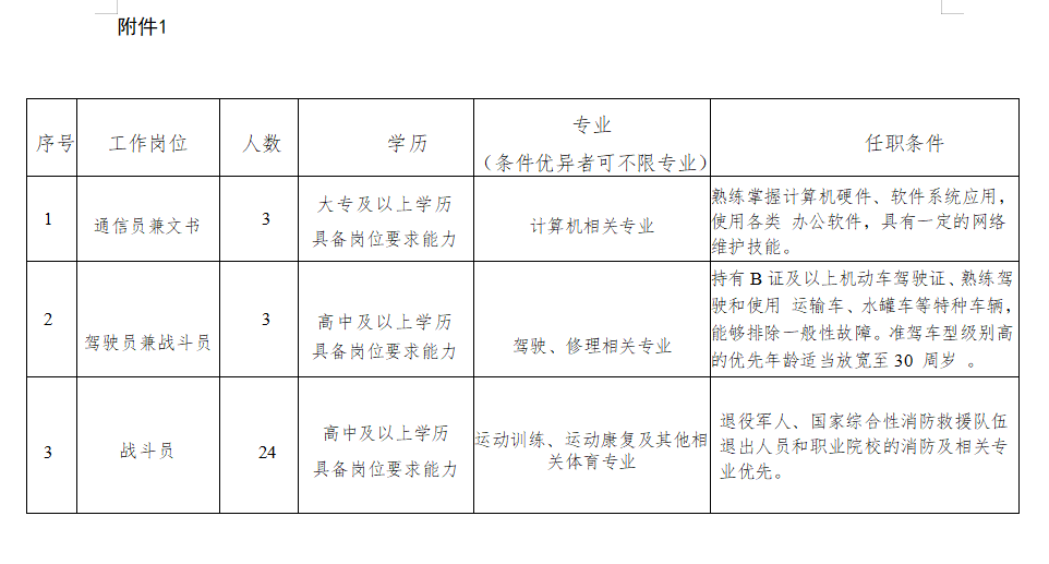 张店区科技局最新招聘信息与职位全面解析