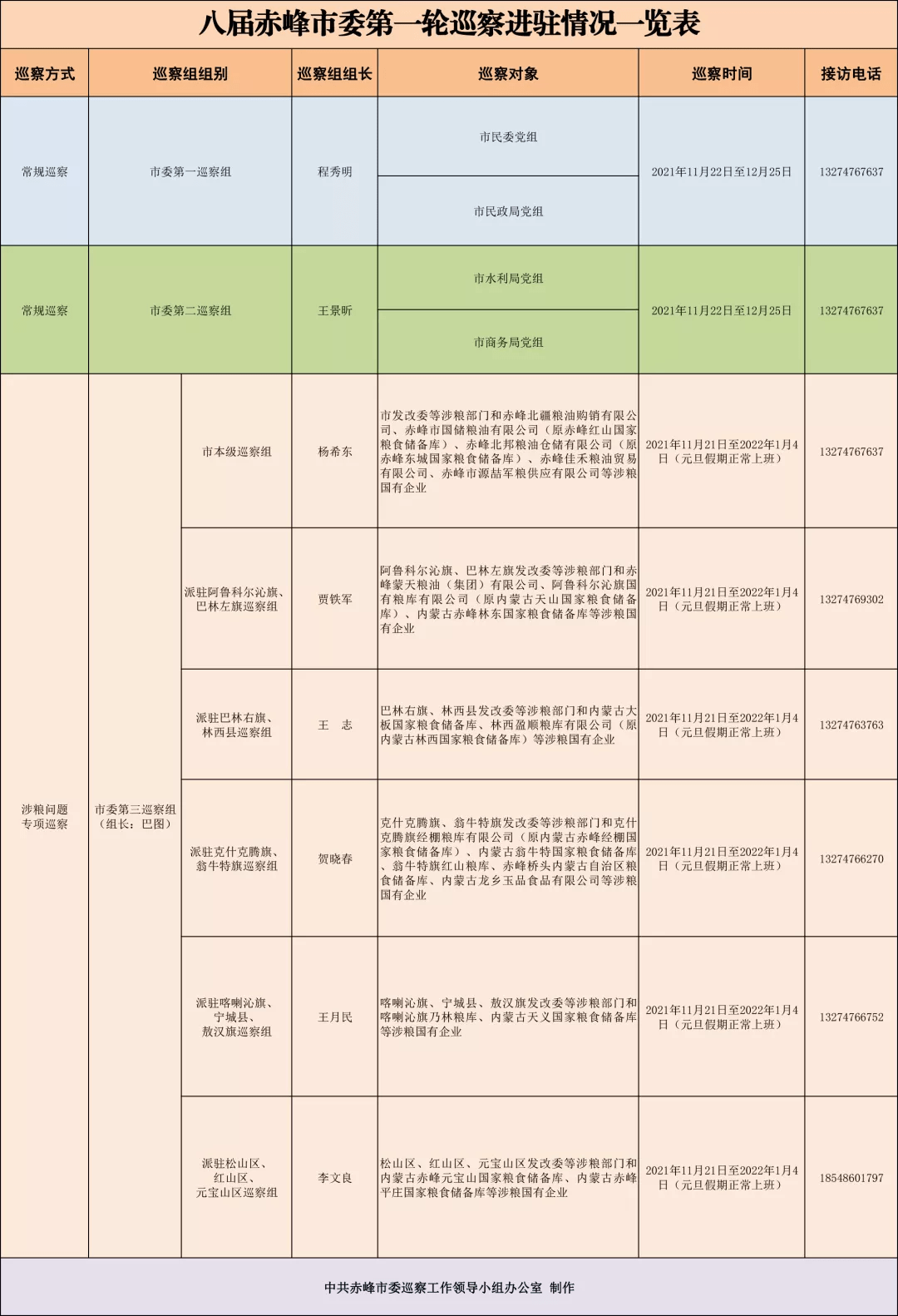 察哈尔右翼中旗防疫检疫站人事任命，推动防疫事业发展的核心力量