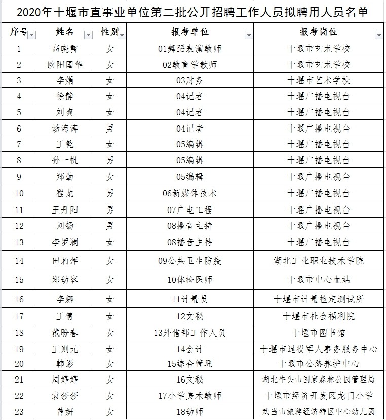 站前区成人教育事业单位人事任命动态更新