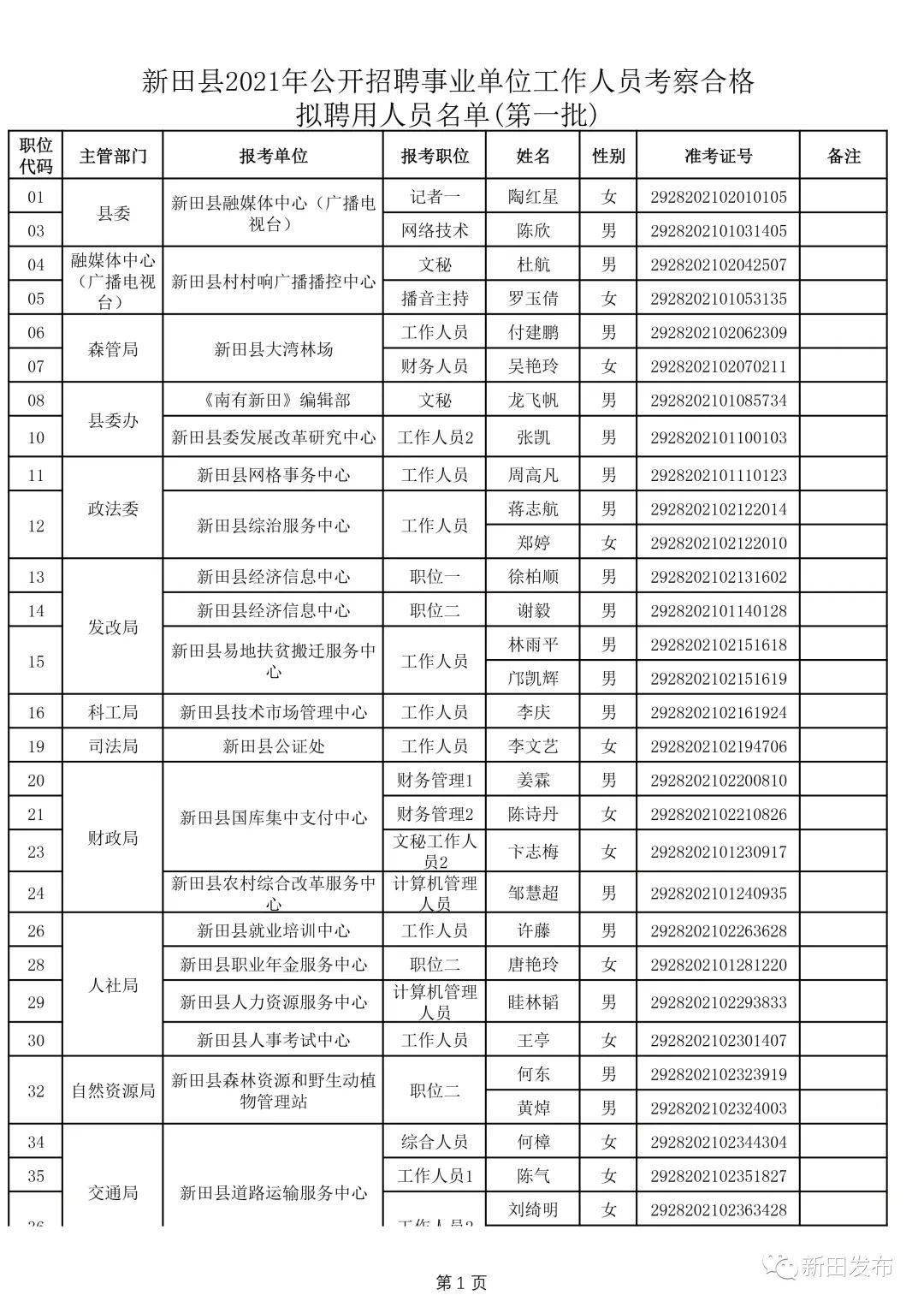 新田县康复事业单位人事任命，推动康复事业迈上新台阶