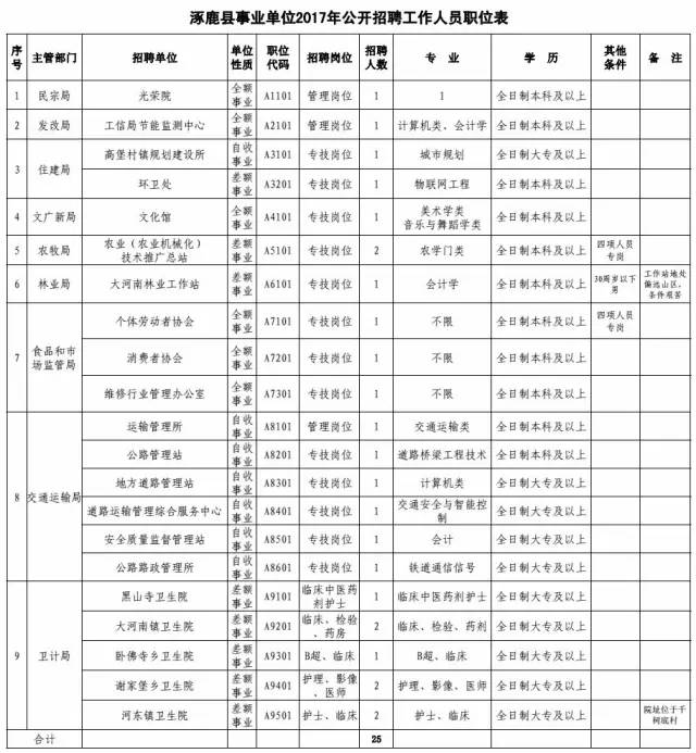 涿鹿县康复事业单位人事任命推动康复事业再上新台阶