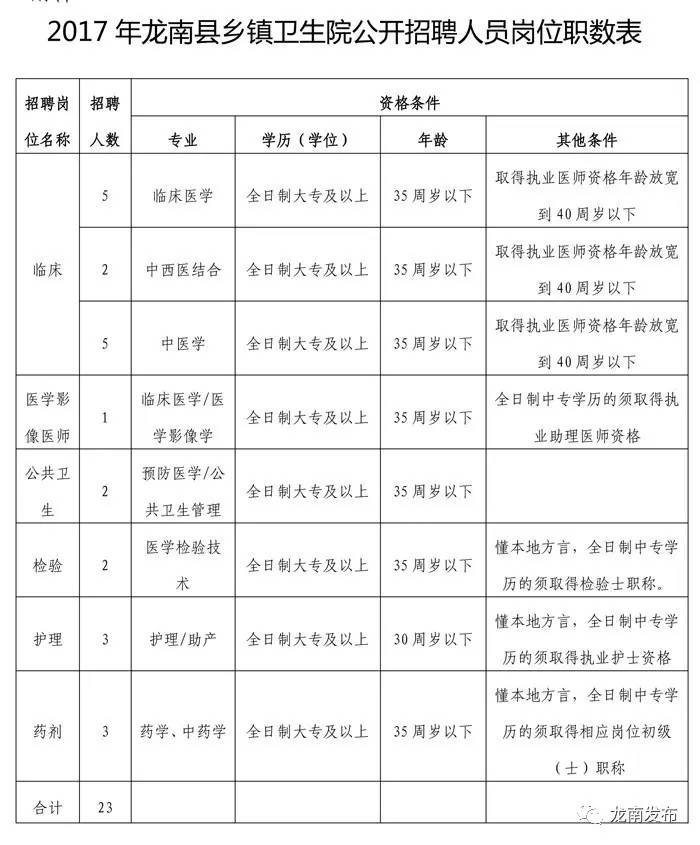 龙南县应急管理局最新招聘启事概览