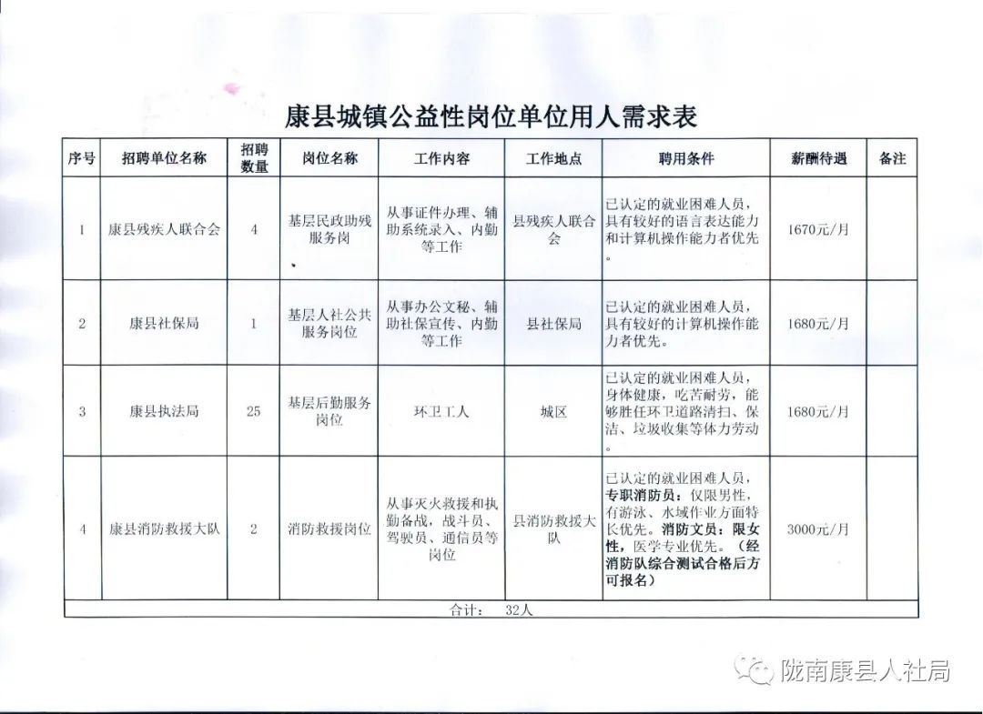 赵县康复事业单位最新招聘公告概览