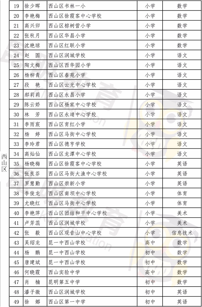 西山区小学人事任命重塑教育力量新篇章