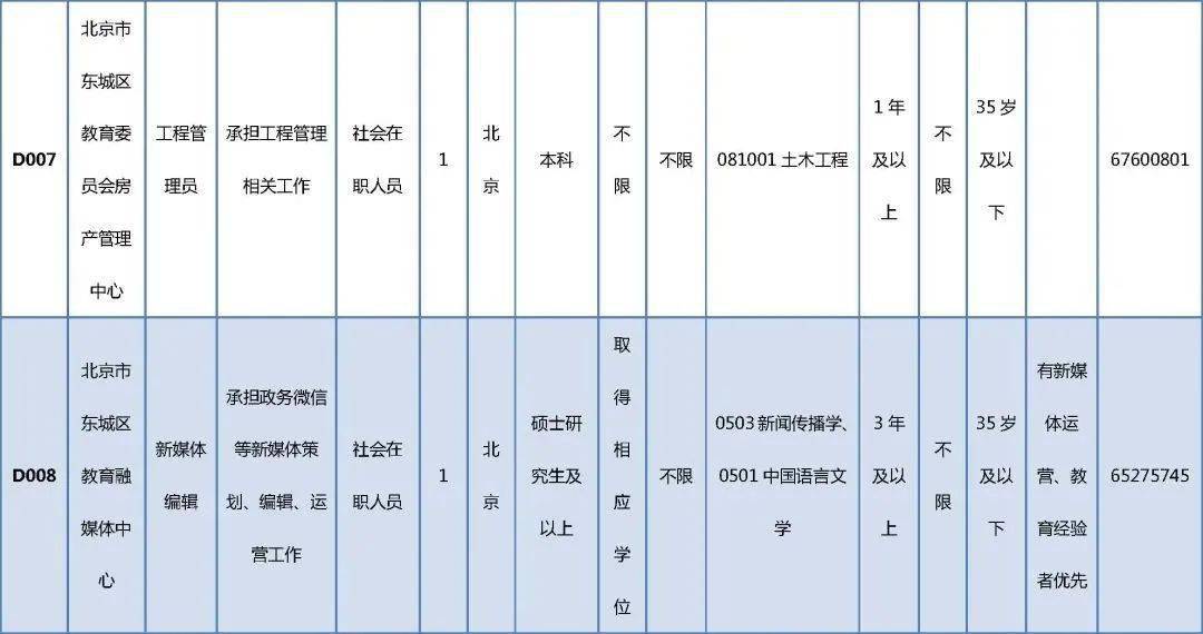 新荣区级托养福利事业单位招聘启事