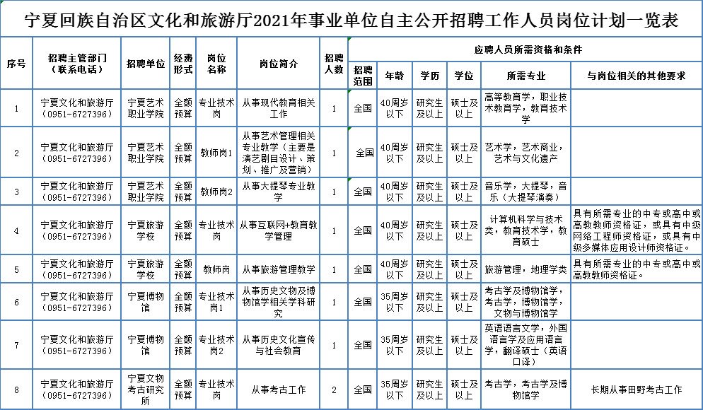 东山县级托养福利事业单位招聘信息及内容探讨