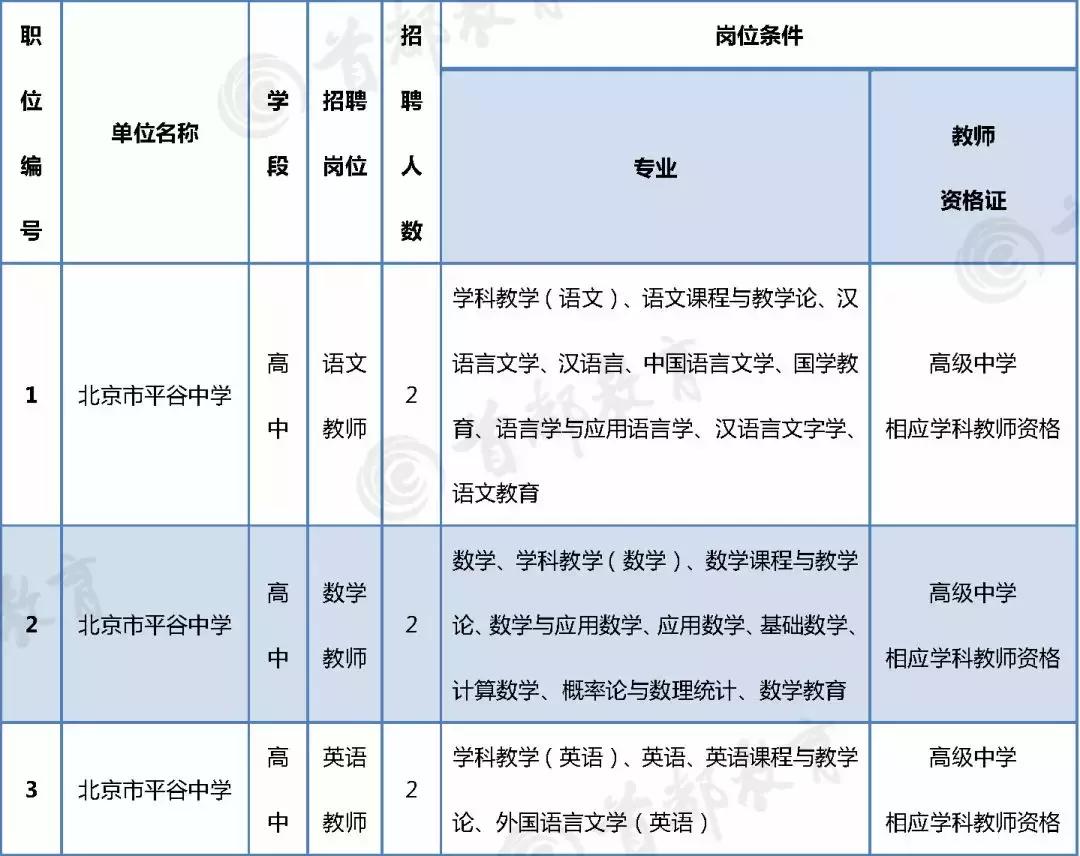 平谷区文化广电体育和旅游局最新招聘启事