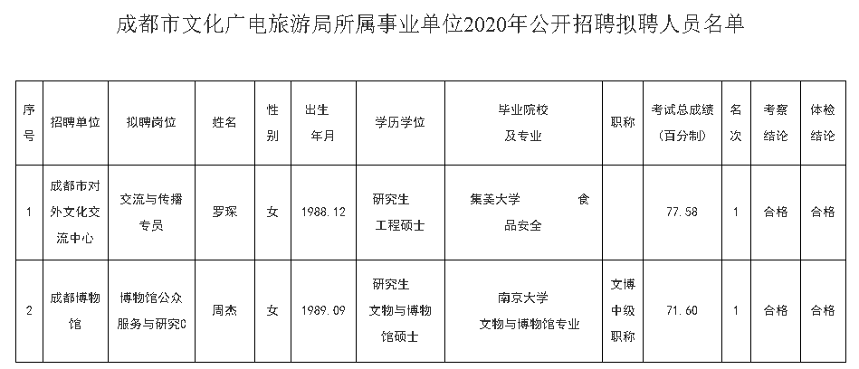 新都区文化广电体育和旅游局招聘启事