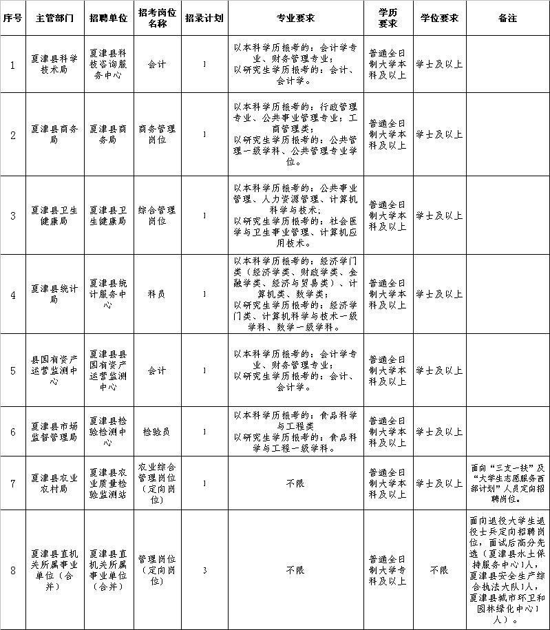 夏津县小学最新招聘启事概览