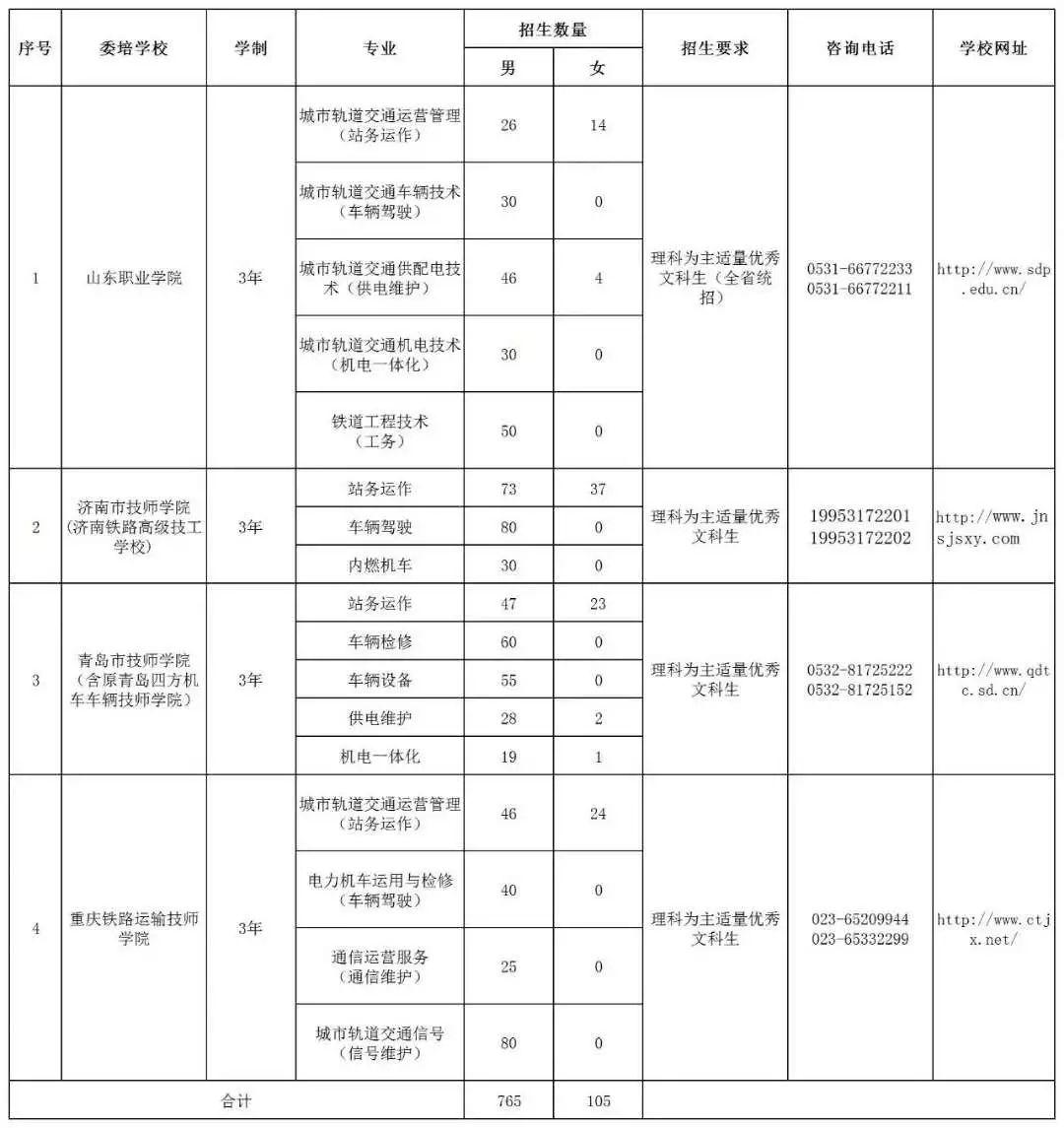 四方区防疫检疫站招聘信息发布与职业前景展望