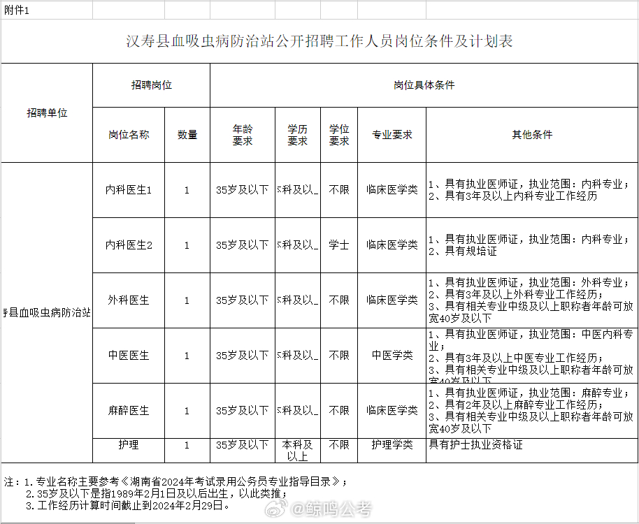 岳普湖县防疫检疫站最新招聘启事