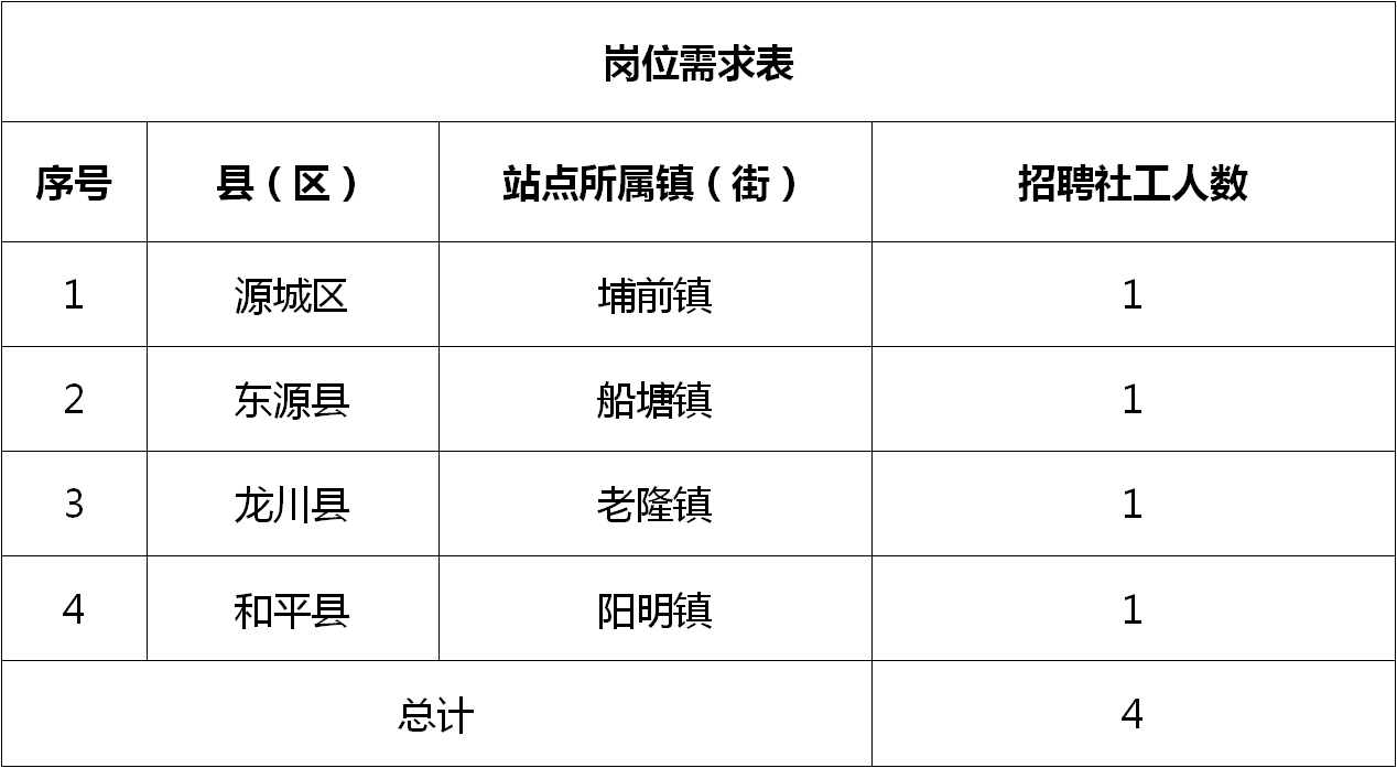 蓬江区统计局最新招聘概览