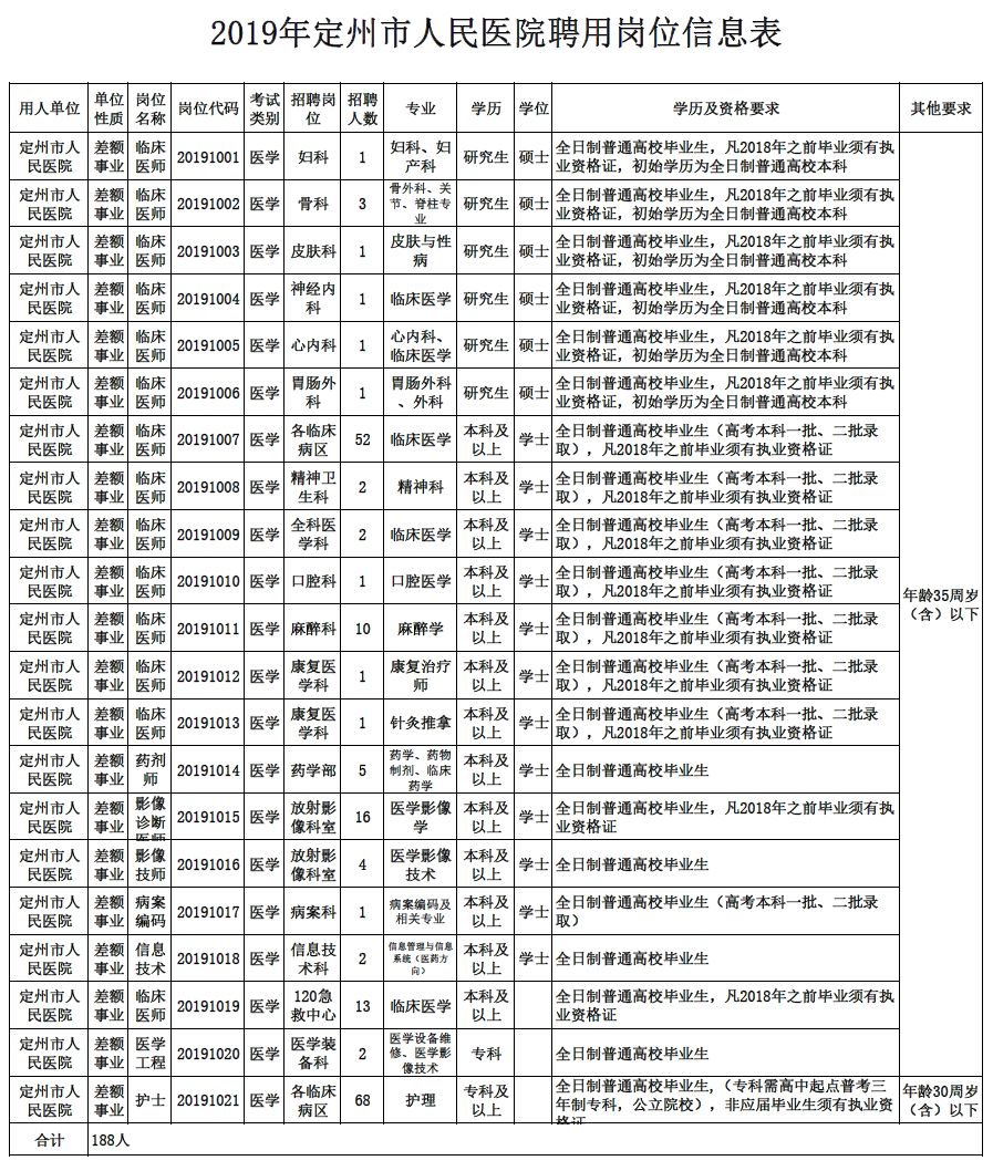 吴起县级托养福利事业单位人事任命动态更新