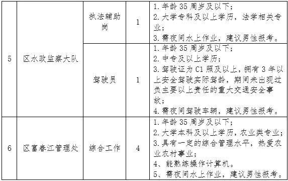 泉山区农业农村局招聘公告全面解析