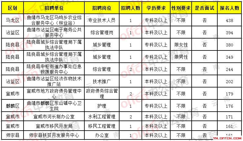 祥云县成人教育事业单位招聘启事全览