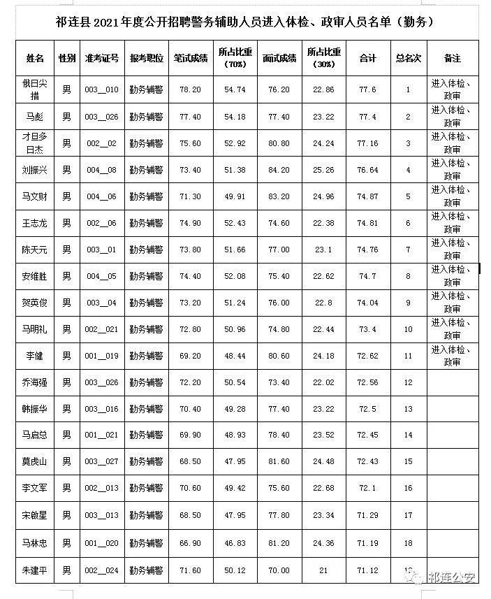 祁连县初中最新招聘公告概览