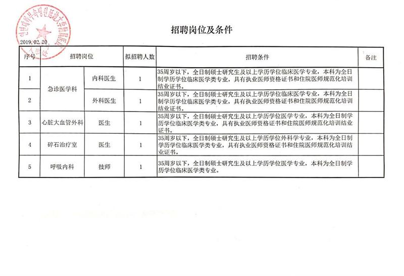 大兴区科技局等最新招聘信息全面解析