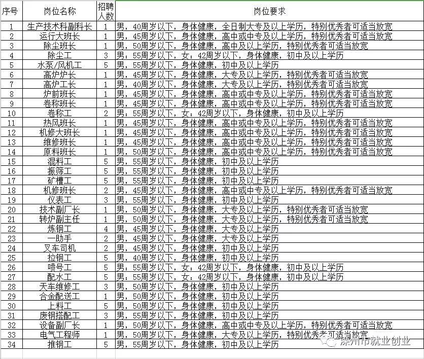 苍溪县级托养福利事业单位招聘启事全新发布