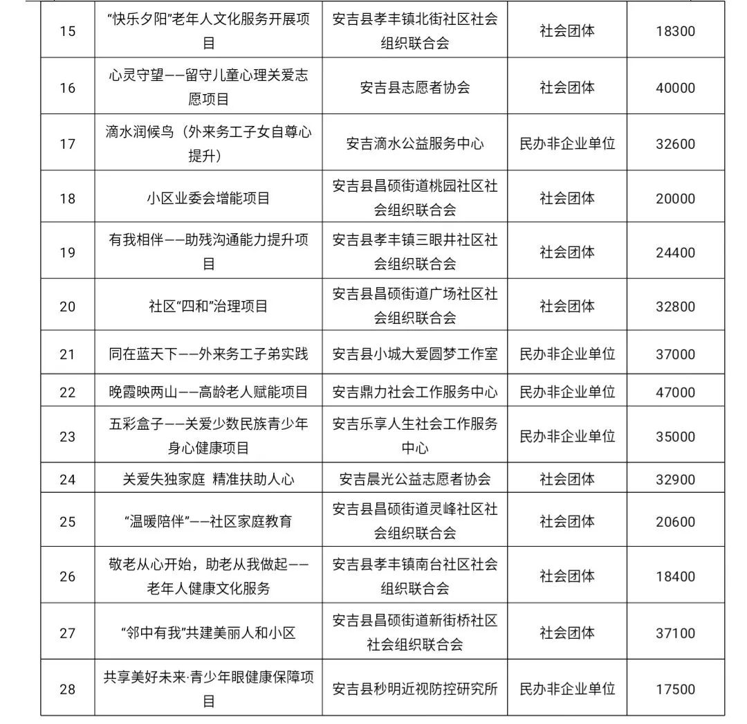 瑞安市级托养福利事业单位新项目，托民生之福，开创未来新篇章