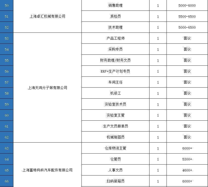 奉贤区小学最新招聘信息详解与相关内容探讨