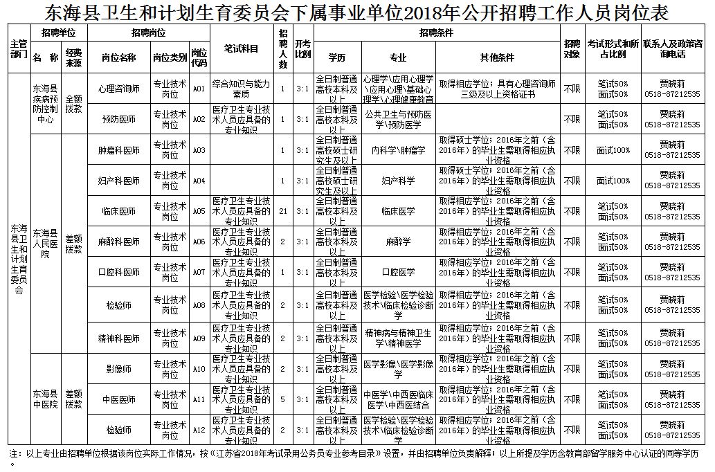 泰来县计生委最新招聘信息与职业发展概览