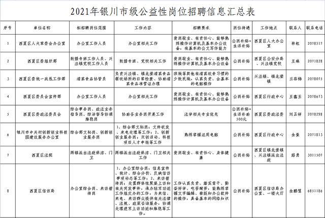 西夏区科技局及企业最新招聘汇总信息