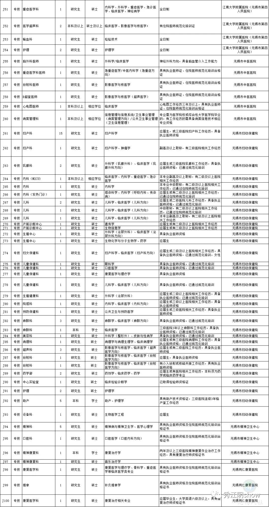 南长区计生委最新人事任命动态