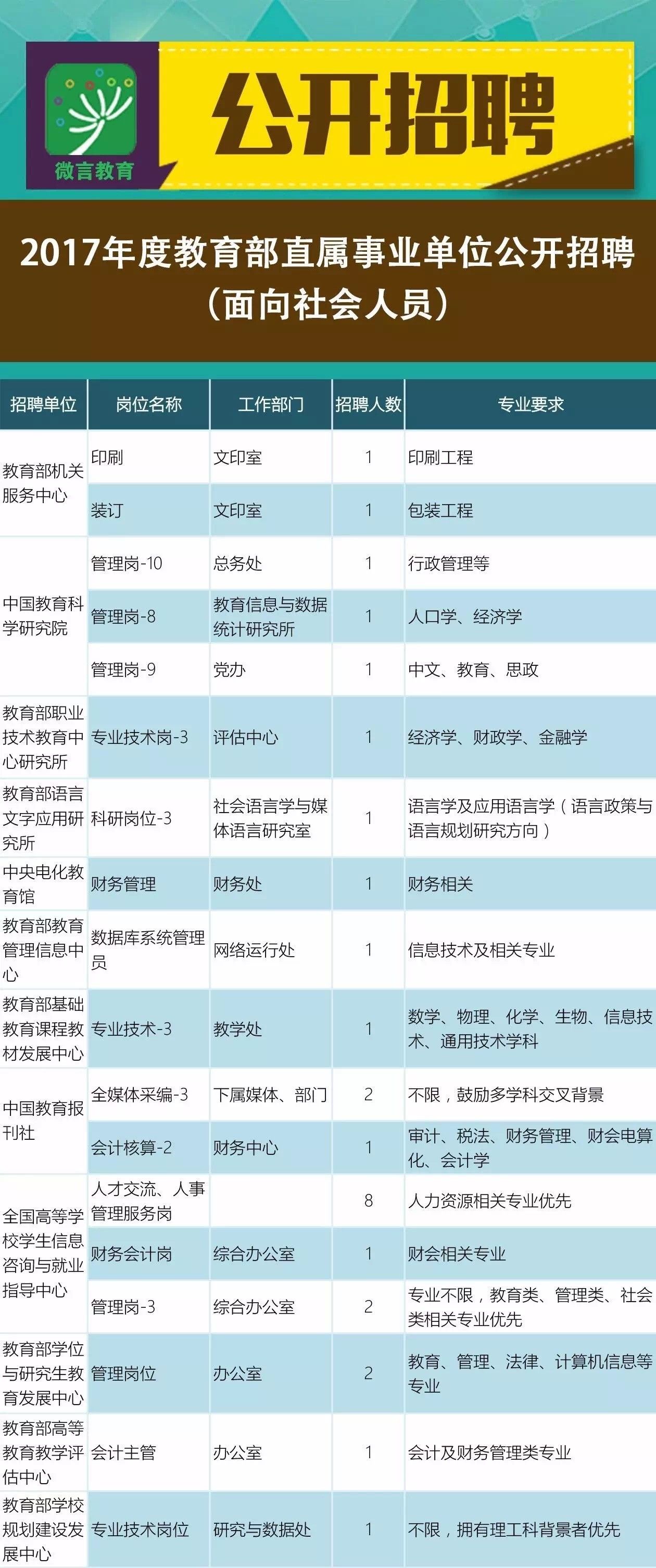 徽州区成人教育事业单位重塑终身教育理念，推动区域教育现代化新项目启动