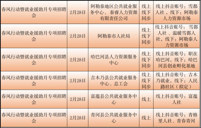 岳普湖县计划生育委员会最新招聘信息详解