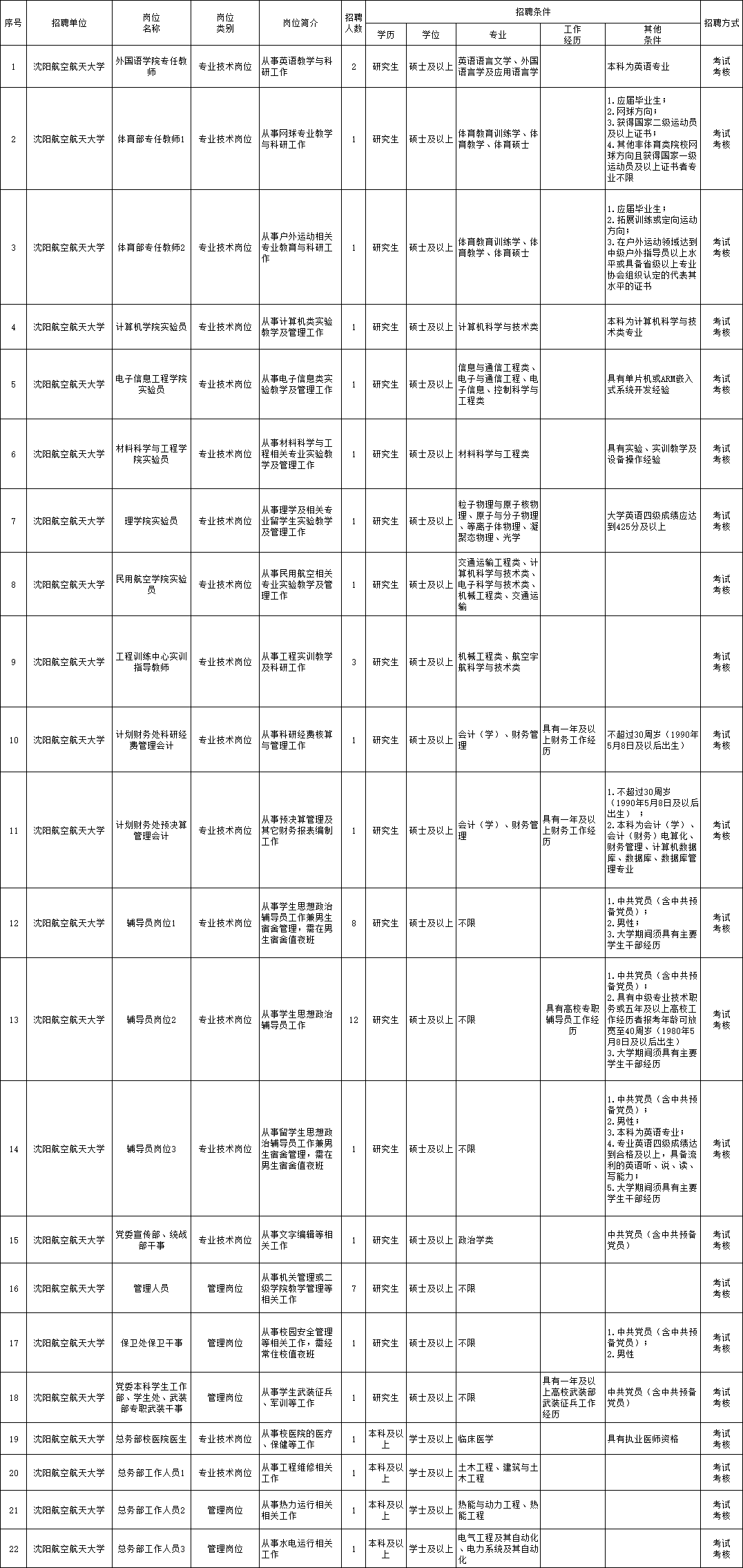 大通区级托养福利事业单位招聘启事全新发布