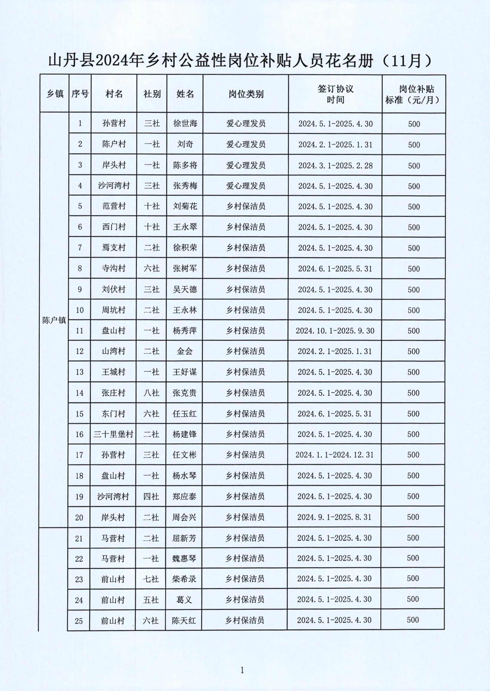 凌源市托养福利事业单位最新项目概览