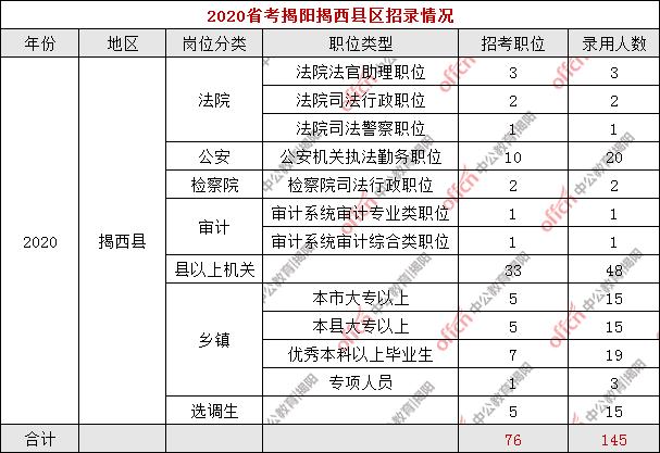 揭西县审计局最新项目动态深度解读