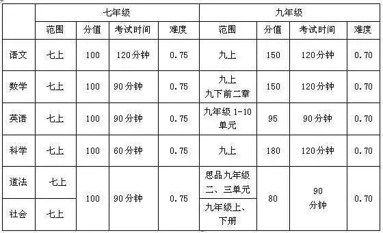 鄞州区初中发展规划重塑教育未来，助力学生成长新篇章