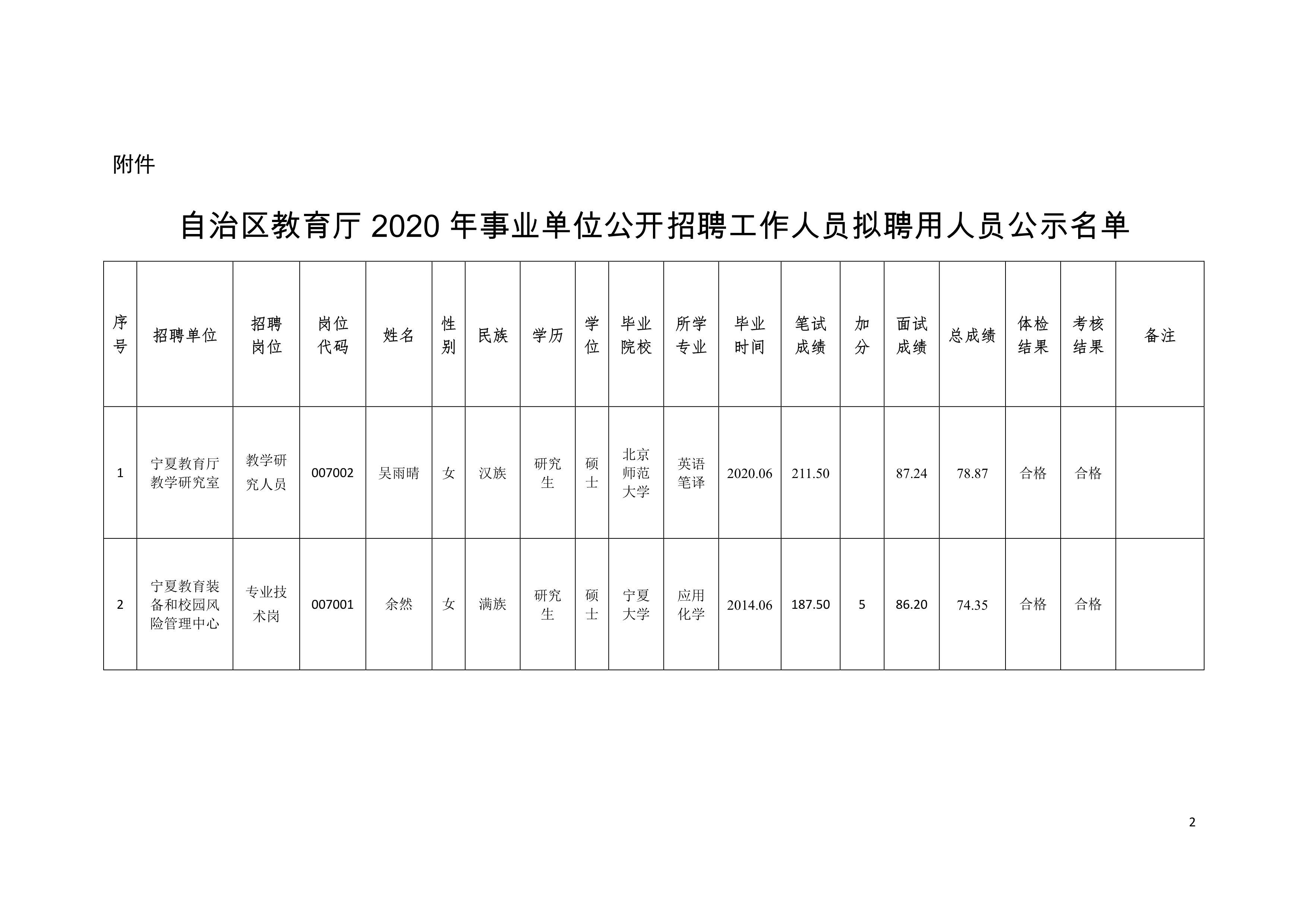 潮阳区级托养福利事业单位项目最新探讨与动态