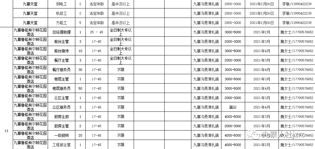 九寨沟县科技局及关联单位招聘详解公告