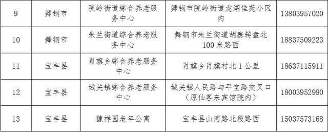 番禺区级托养福利事业单位新项目助力社会福利事业再上新台阶