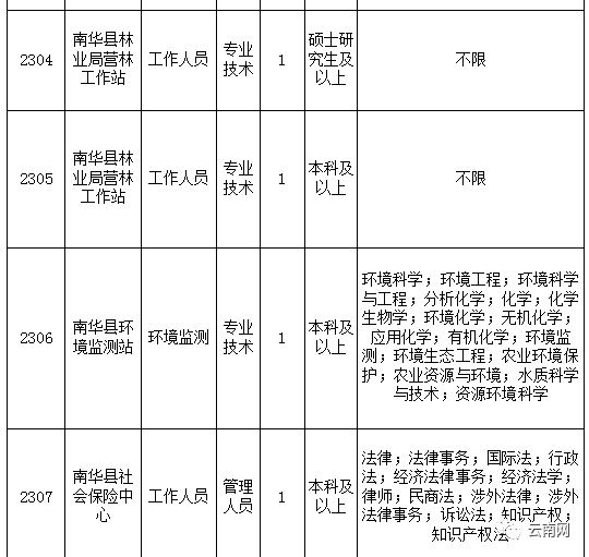 楚雄市特殊教育事业单位人事任命最新动态