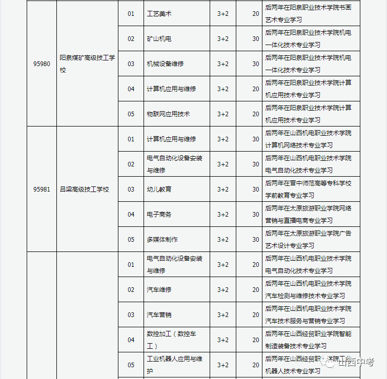 平利县成人教育事业单位发展规划展望