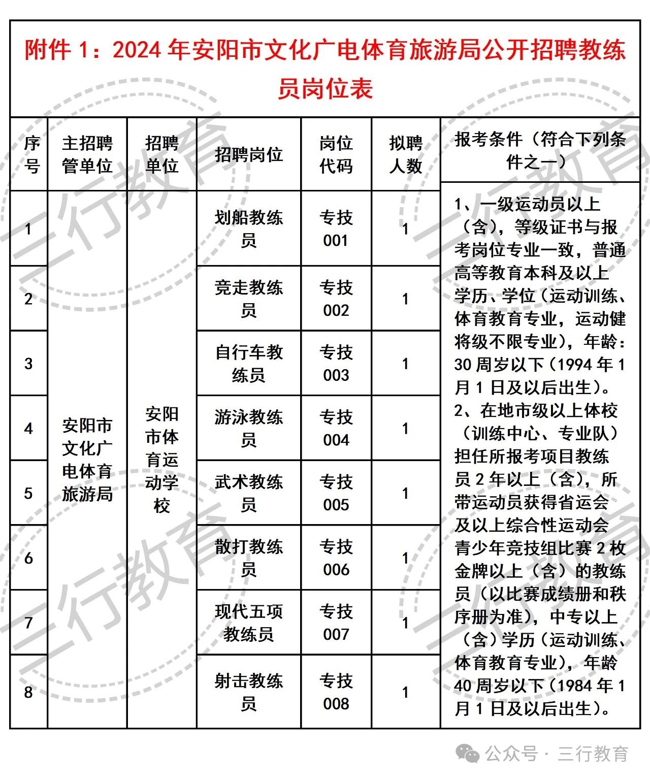 宁陕县文化广电体育和旅游局招聘启事