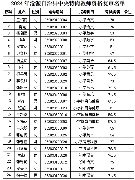 景谷傣族彝族自治县成人教育事业单位领导团队及其领导力展现