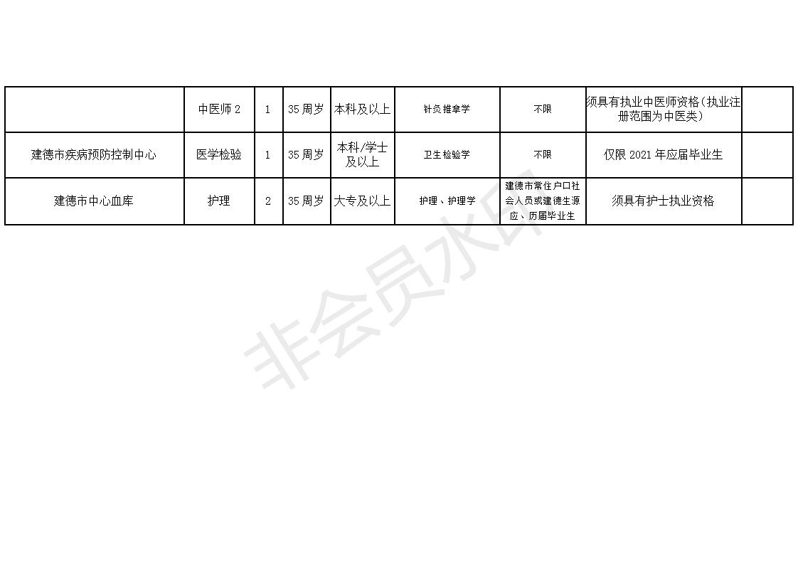 平罗县康复事业单位最新招聘公告概览