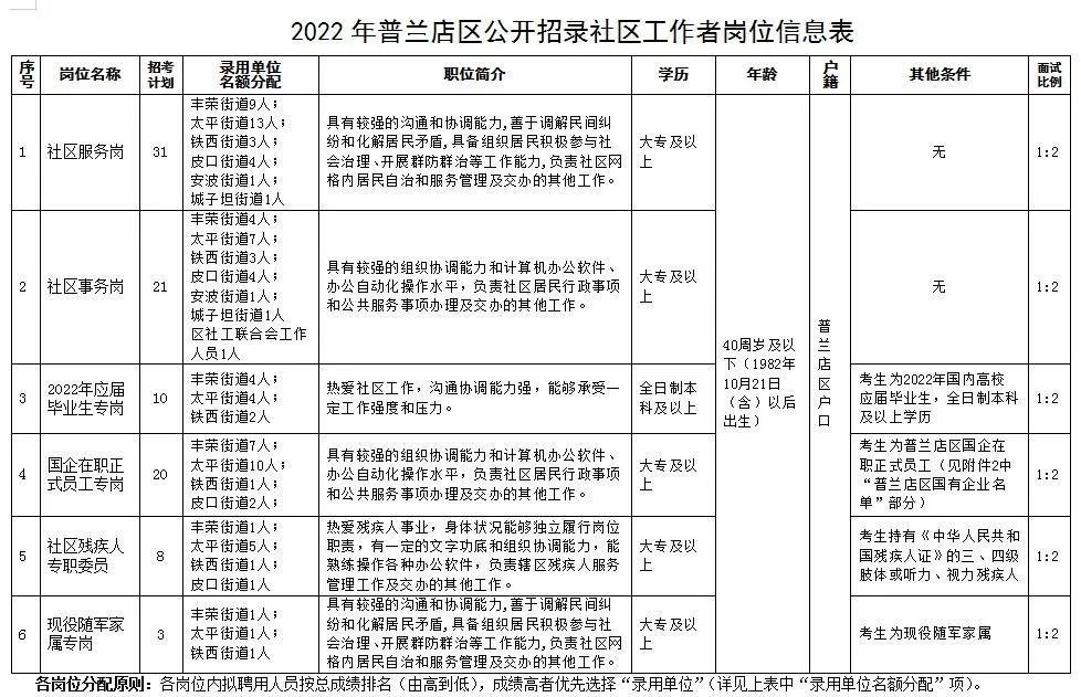 道外区级托养福利事业单位新项目探索与实践