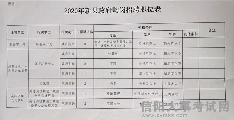 揭东县成人教育事业单位招聘最新信息概览