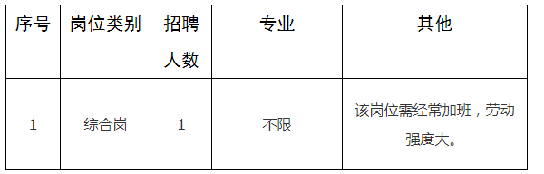 碌曲县应急管理局招聘公告，最新职位信息及要求