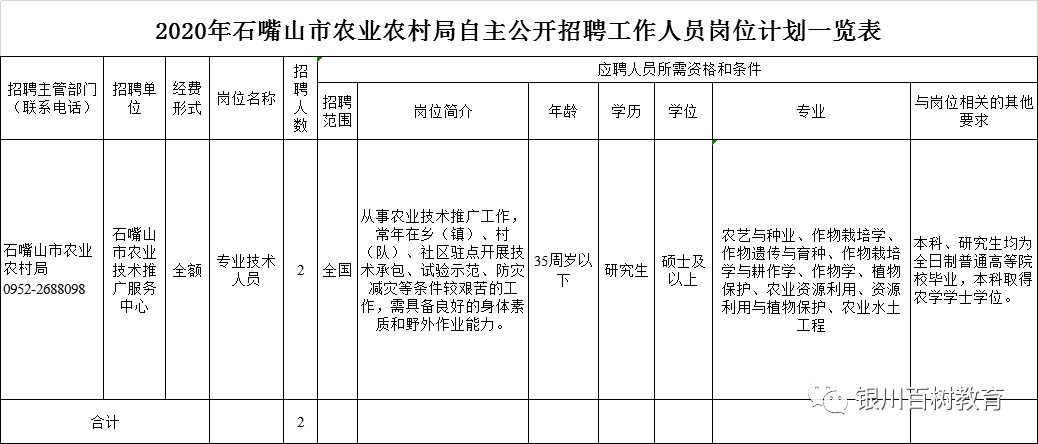 南岗区农业农村局招聘启事，最新职位与机会概览