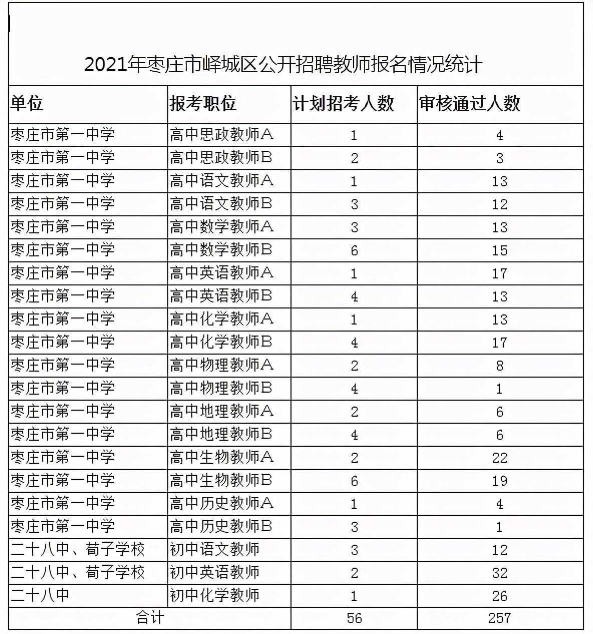 峄城区农业农村局招聘启事，职位空缺与要求