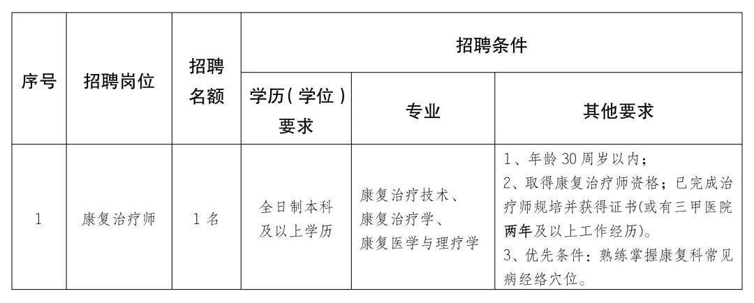 遂溪县康复事业单位招聘启事全新发布