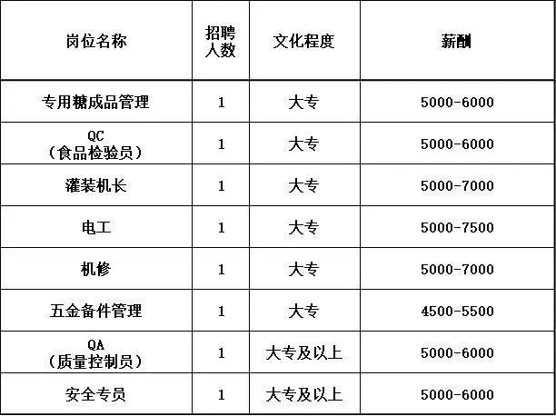 富民县文化局最新招聘信息概览